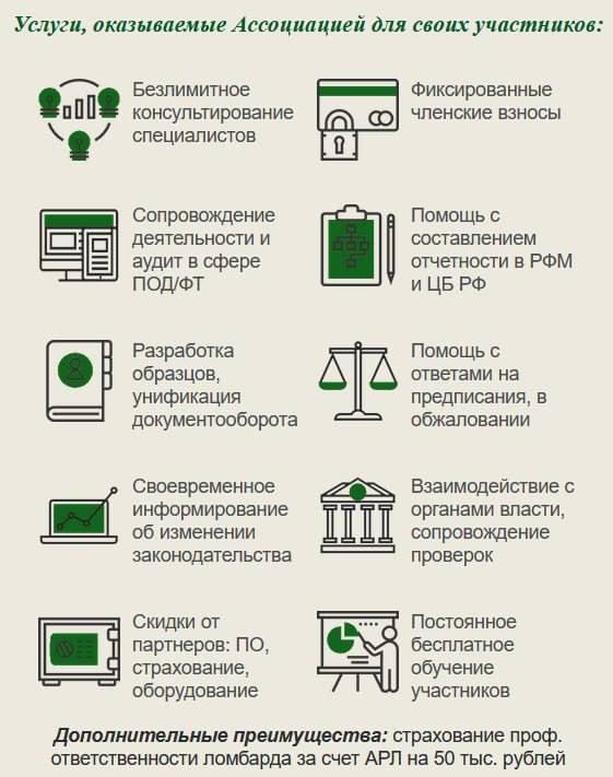 Уважаемые собственники и руководители ломбардов!
«Ассоциация развития ломбардов» приглашает к сотрудничеству. Ассоциация имеет официальный статус саморегулируемой организации, запись №0444, от 05.06 | Сетка — социальная сеть от hh.ru