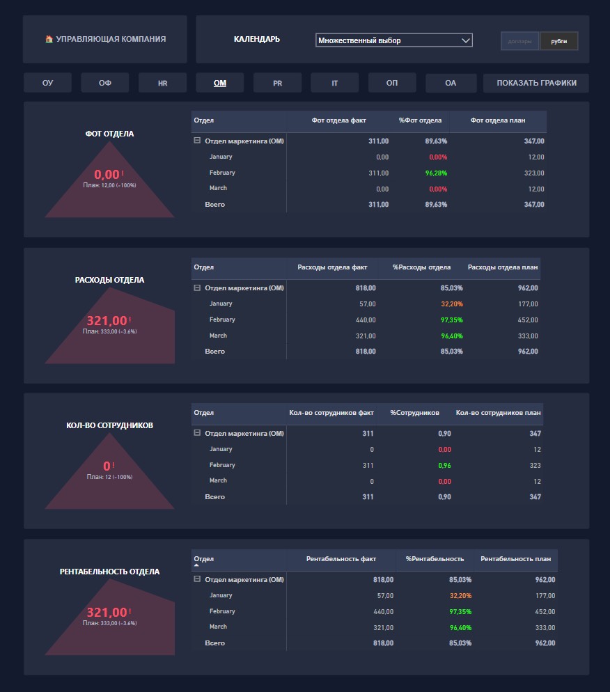 Георгий Панков | Сетка — социальная сеть от hh.ru