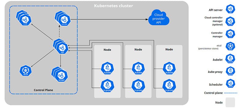 Безопасность Kubernetes-кластеров: вредные советы или bullshit bingo
https://habr.com/ru/companies/oleg-bunin/articles/875114/ | Сетка — социальная сеть от hh.ru