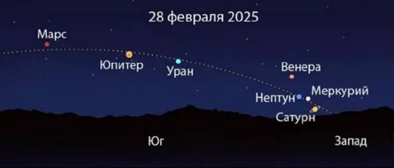 🪐28 февраля москвичи увидят уникальное астрономическое событие — большой парад планет
Семь планет Солнечной системы выстроятся по одну сторону от Солнца | Сетка — социальная сеть от hh.ru