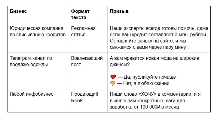 Тренд teamwork из TikTok: 3 способа внедрить его в контент 🍭  
Знакомы с этим трендом?  
🧐 Не каждый бизнес общается со своими клиентами | Сетка — социальная сеть от hh.ru