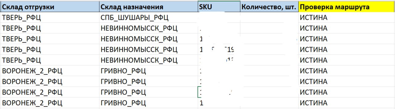 #озон #ozon #логистика
Когда на одном складе выкупает более активно товары выручает услуга перемещение между складами. Особенно если на др складе остатки с запасом отправили | Сетка — социальная сеть от hh.ru