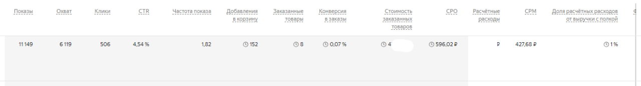 А этот тот же товар что выше но в Полках. | Сетка — социальная сеть от hh.ru
