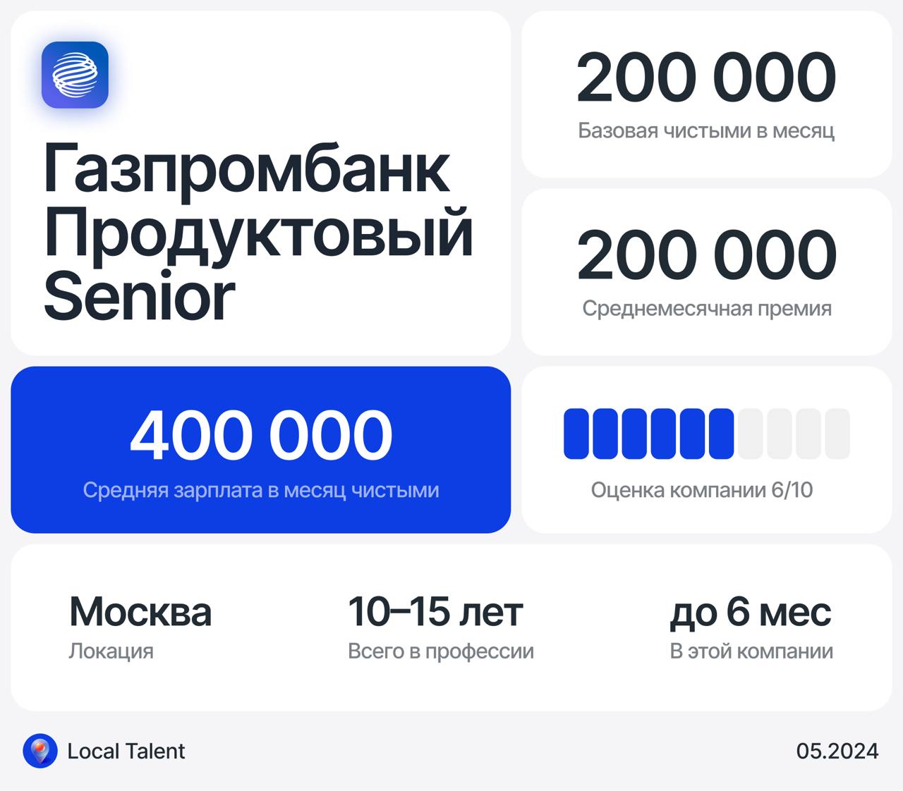 Зарплата 400 000 у Senior продуктового дизайнера в Газпромбанке
Сколько часов в день занимают встречи?1–2 часа
Сколько часов чистого времени работаешь на задачами? Не считая встреч4–6 часов
Как выгляд... | Сетка — социальная сеть от hh.ru