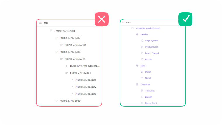Почему дизайнеру важно именовать слои при разработке макетов | Сетка — социальная сеть от hh.ru