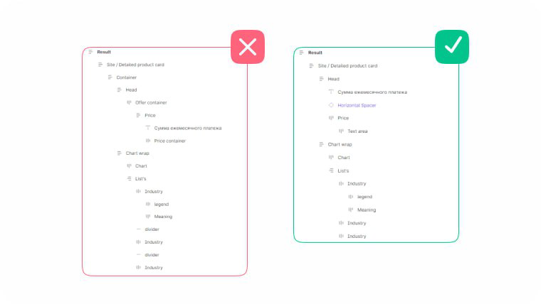 Почему дизайнеру важно уменьшать вложенность слоёв | Сетка — социальная сеть от hh.ru
