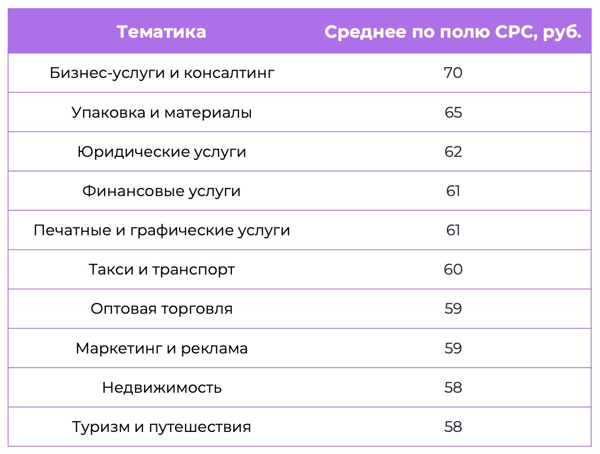 ⚡️ Рынок легальной рекламы в «Телеграме» приблизился к 10 млрд рублей
🔣 В январе-сентябре 2024 года бренды потратили на рекламу в телеграм-каналах 6,4 млрд руб | Сетка — социальная сеть от hh.ru