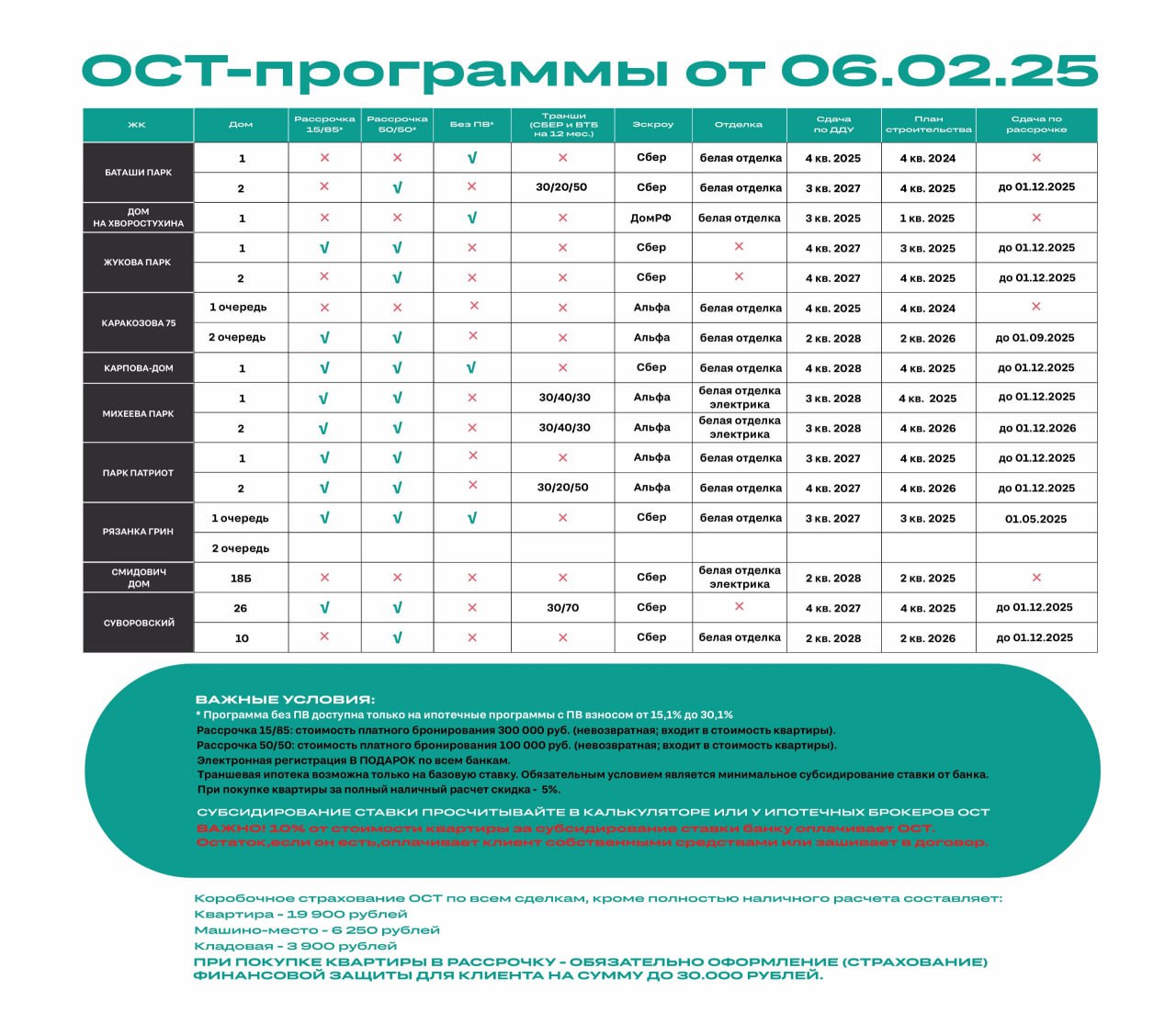 Здесь можно посмотреть, какие квартиры от застройщика ОСТ можно приобрести без ПВ и на каких условиях. | Сетка — социальная сеть от hh.ru