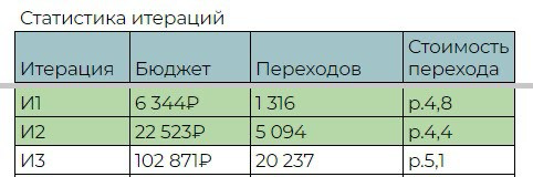 Кейс: нижнее белье приносит продажи от 700 000 рублей в мес. | Сетка — социальная сеть от hh.ru