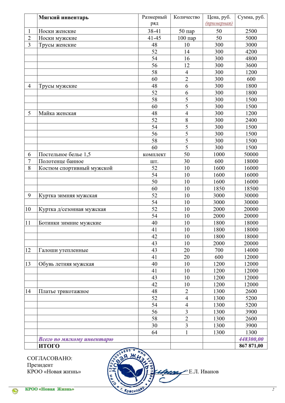 Приветствуем вас, дорогие друзья!
Мы - Краснодарская общественная организация помощи людям, попавшим в трудную жизненную ситуацию «Новая Жизнь» | Сетка — социальная сеть от hh.ru