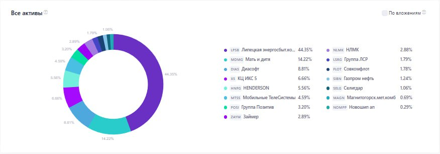 Анализ сектора коммунальных услуг с точки зрения дивидендной доходности на 2025 год
1 | Сетка — социальная сеть от hh.ru