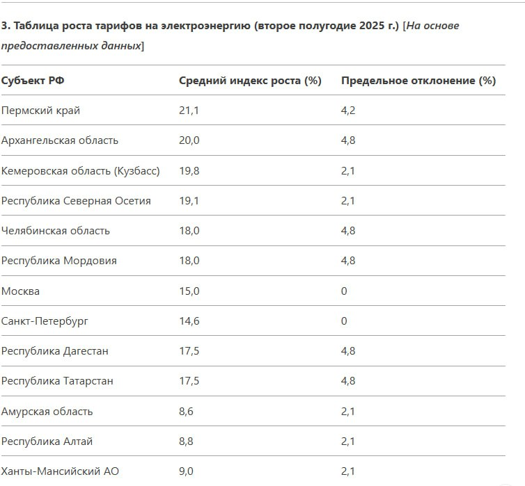 Анализ сектора коммунальных услуг с точки зрения дивидендной доходности на 2025 год
1 | Сетка — социальная сеть от hh.ru
