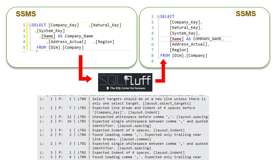 Красивый SQL код без боли: как заставить SSMS проверять код | Сетка — социальная сеть от hh.ru