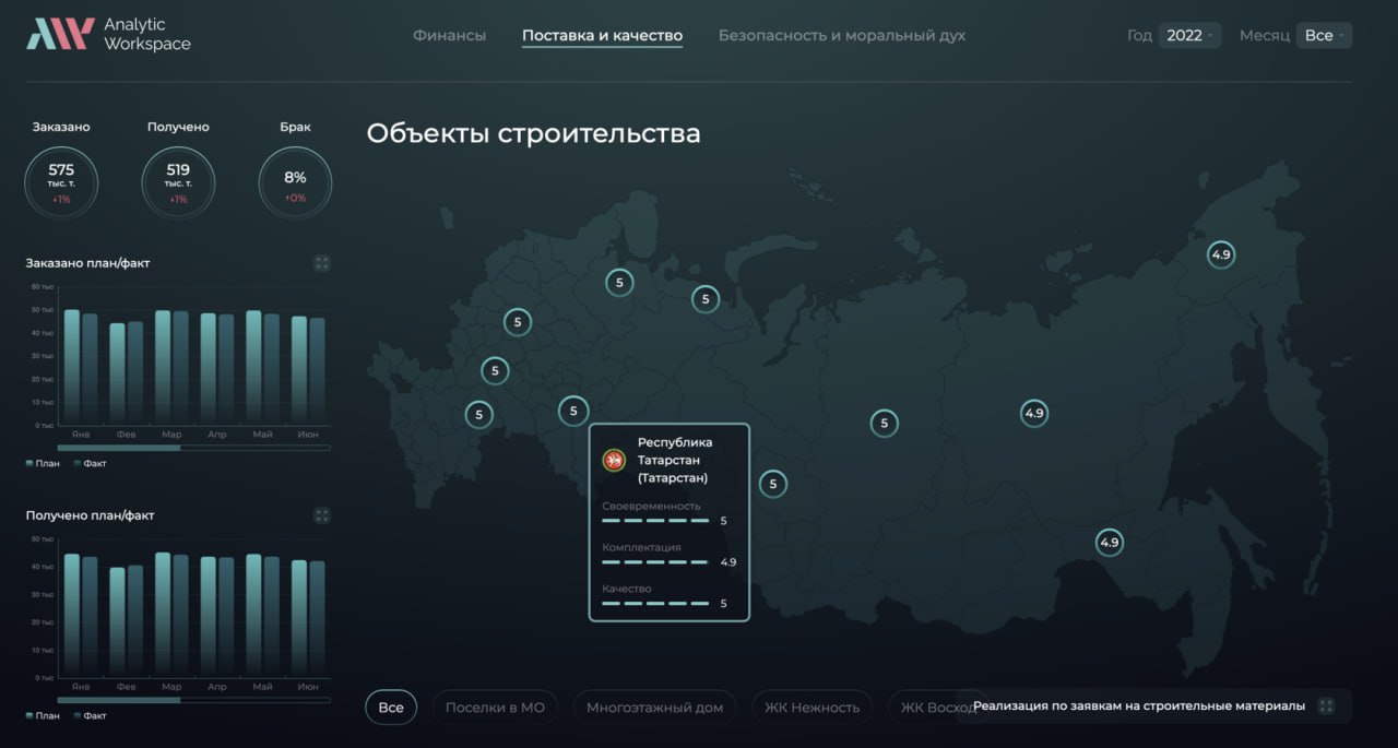 Qlever Solutions – партнер Analytic Workspace (AW BI) 📊
Предлагаем внедрение отчетности и визуализации данных на базе российской системы AW BI, закрывающей полный цикл работы с данными: сбор и консоли... | Сетка — социальная сеть от hh.ru