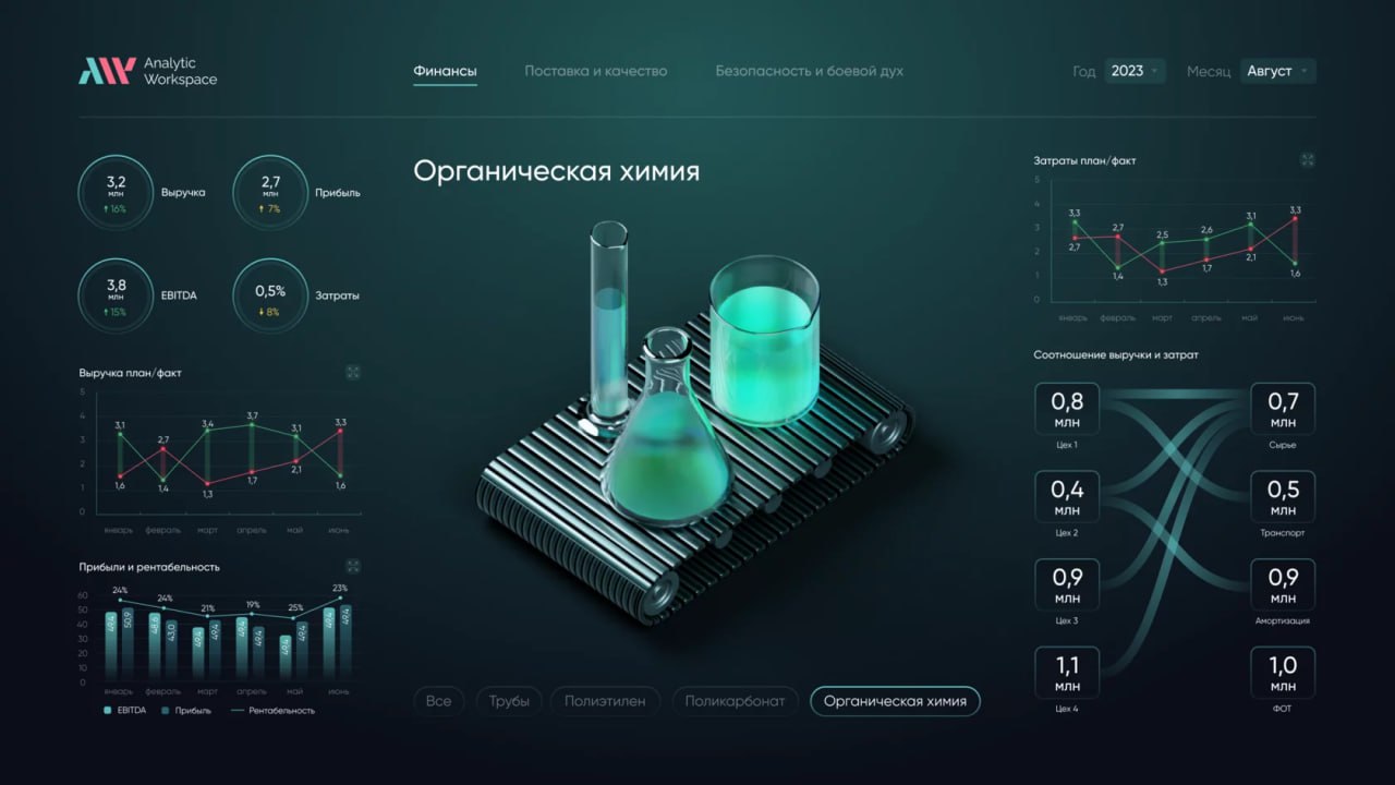 Qlever Solutions – партнер Analytic Workspace (AW BI) 📊
Предлагаем внедрение отчетности и визуализации данных на базе российской системы AW BI, закрывающей полный цикл работы с данными: сбор и консоли... | Сетка — социальная сеть от hh.ru
