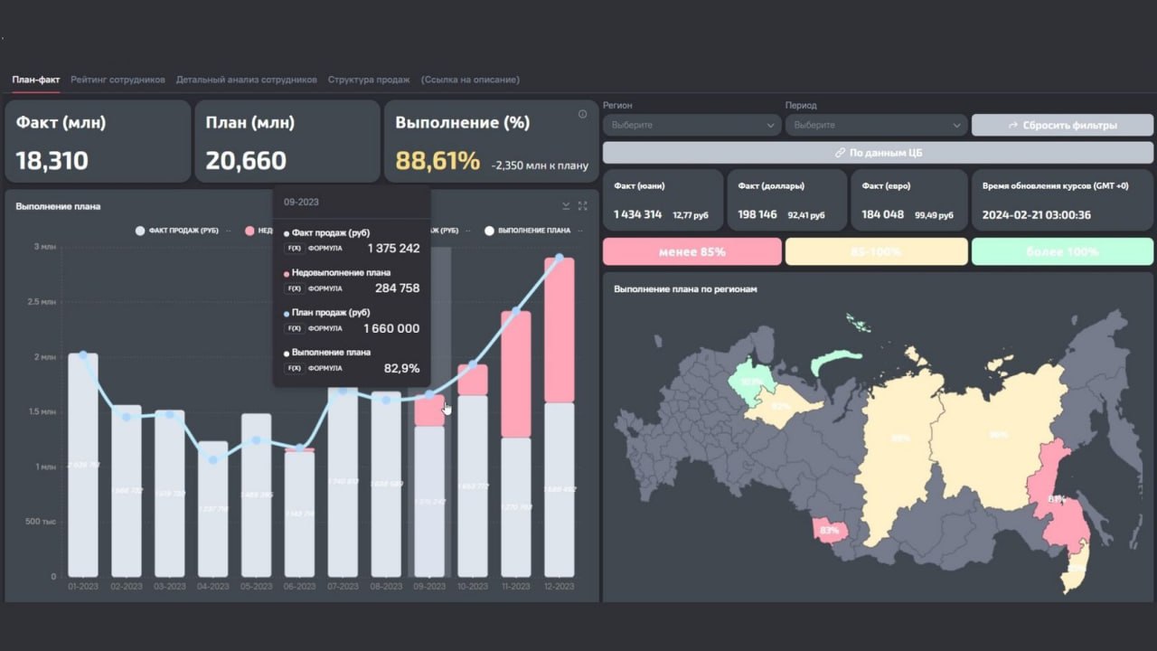 Qlever Solutions – партнер Analytic Workspace (AW BI) 📊
Предлагаем внедрение отчетности и визуализации данных на базе российской системы AW BI, закрывающей полный цикл работы с данными: сбор и консоли... | Сетка — социальная сеть от hh.ru