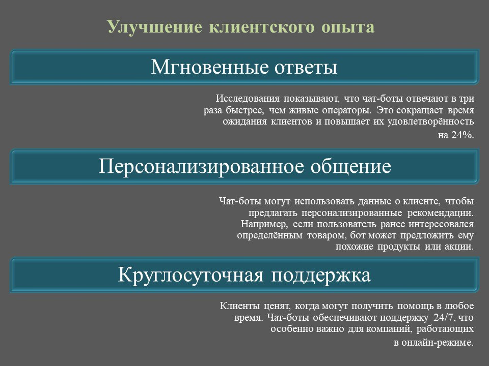 Преимущества использования чат-ботов в бизнесе: почему этот инструмент полезен | Сетка — социальная сеть от hh.ru