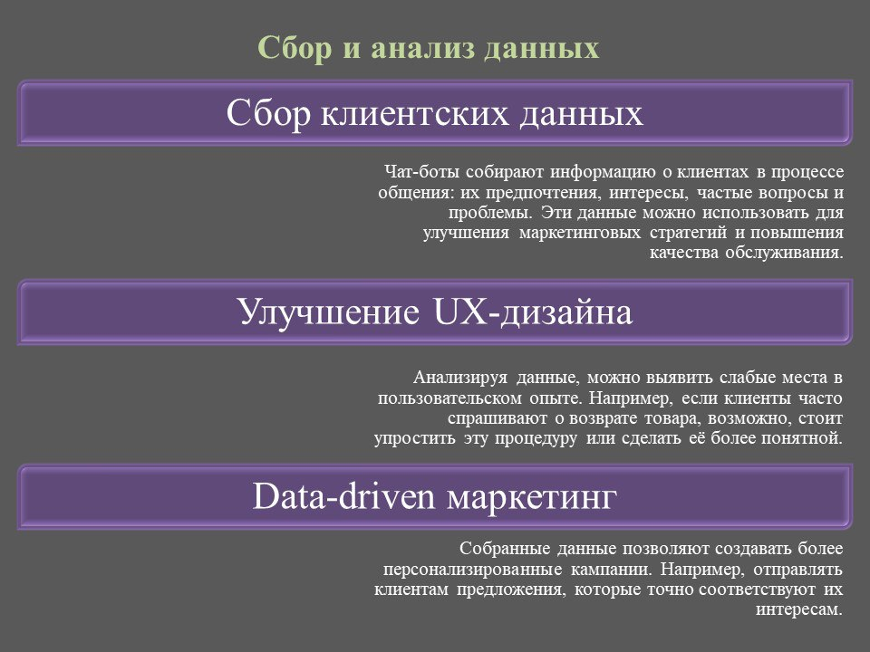 Преимущества использования чат-ботов в бизнесе: почему этот инструмент полезен | Сетка — социальная сеть от hh.ru