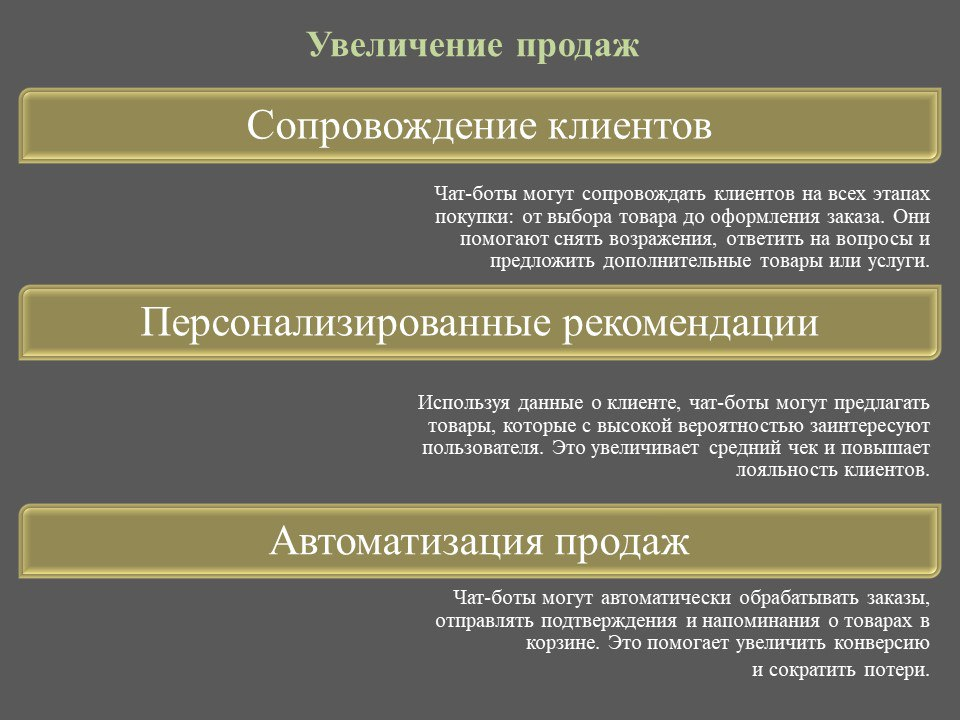 Преимущества использования чат-ботов в бизнесе: почему этот инструмент полезен | Сетка — социальная сеть от hh.ru
