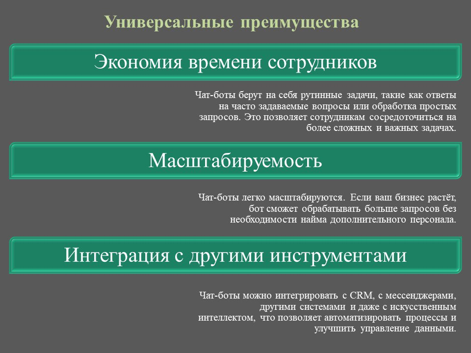 Преимущества использования чат-ботов в бизнесе: почему этот инструмент полезен | Сетка — социальная сеть от hh.ru