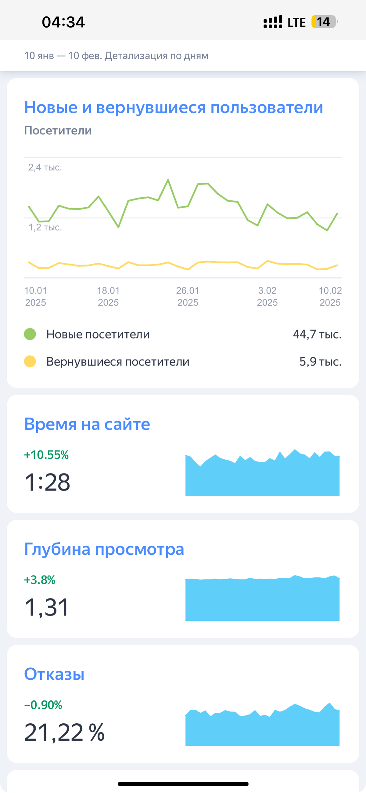 Я тут новенький, что писать пока не знаю, пожалуй начну с отчетов метрики с сайтов SEO оптимизацией которых я занимаюсь
Первым сайтом будет Cdek-Id | Сетка — социальная сеть от hh.ru
