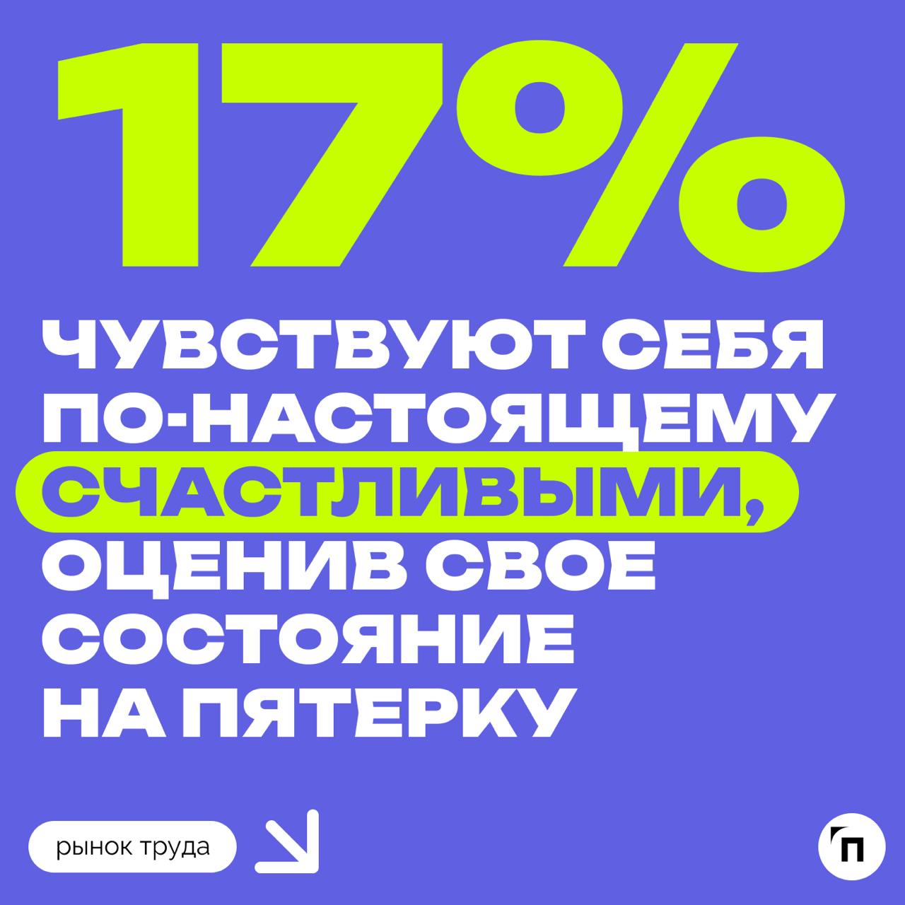 📊 Самые счастливые россияне живут в Краснодаре, Екатеринбурге и Тюмени
Сервис Работа.ру провел исследование и узнал, в каких регионах живут самые счастливые россияне | Сетка — социальная сеть от hh.ru
