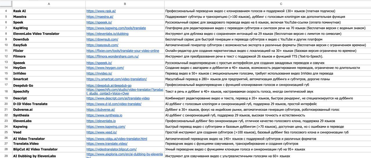 🎯 Эксклюзивная подборка: 150 передовых AI-инструментов для перевода!
✨ В коллекции собраны лучшие нейросети, способные работать с:

Текстовыми файлами 📝
Видеоматериалами 🎥
Документами различных формат... | Сетка — социальная сеть от hh.ru