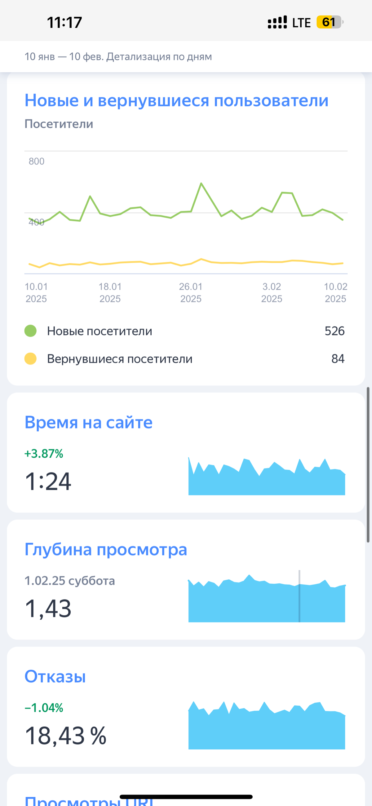 Продолжаю серию постов с отчетами про сайты над которыми работаю, на очереди наш журнал/магазин/креативное агенство Criterium | Сетка — социальная сеть от hh.ru