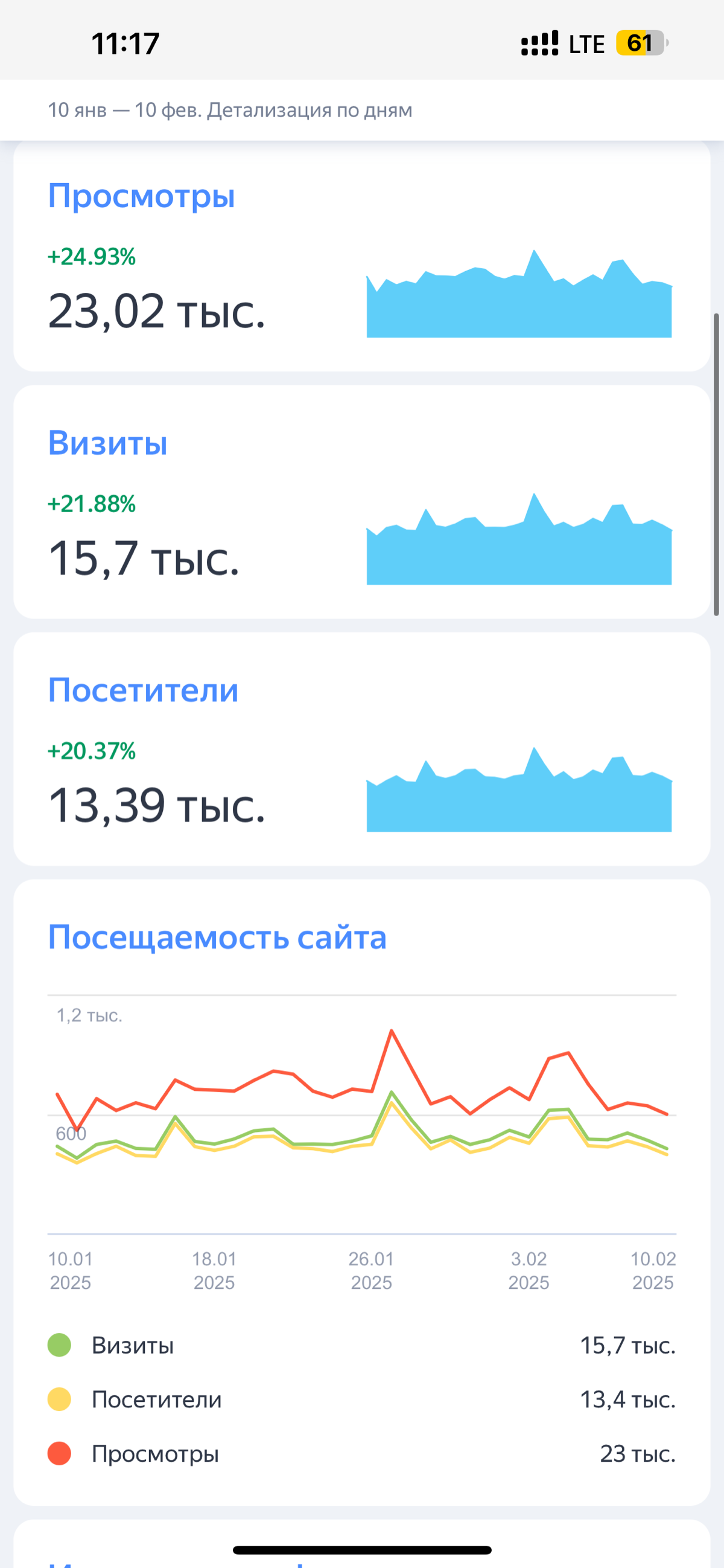 Продолжаю серию постов с отчетами про сайты над которыми работаю, на очереди наш журнал/магазин/креативное агенство Criterium | Сетка — социальная сеть от hh.ru