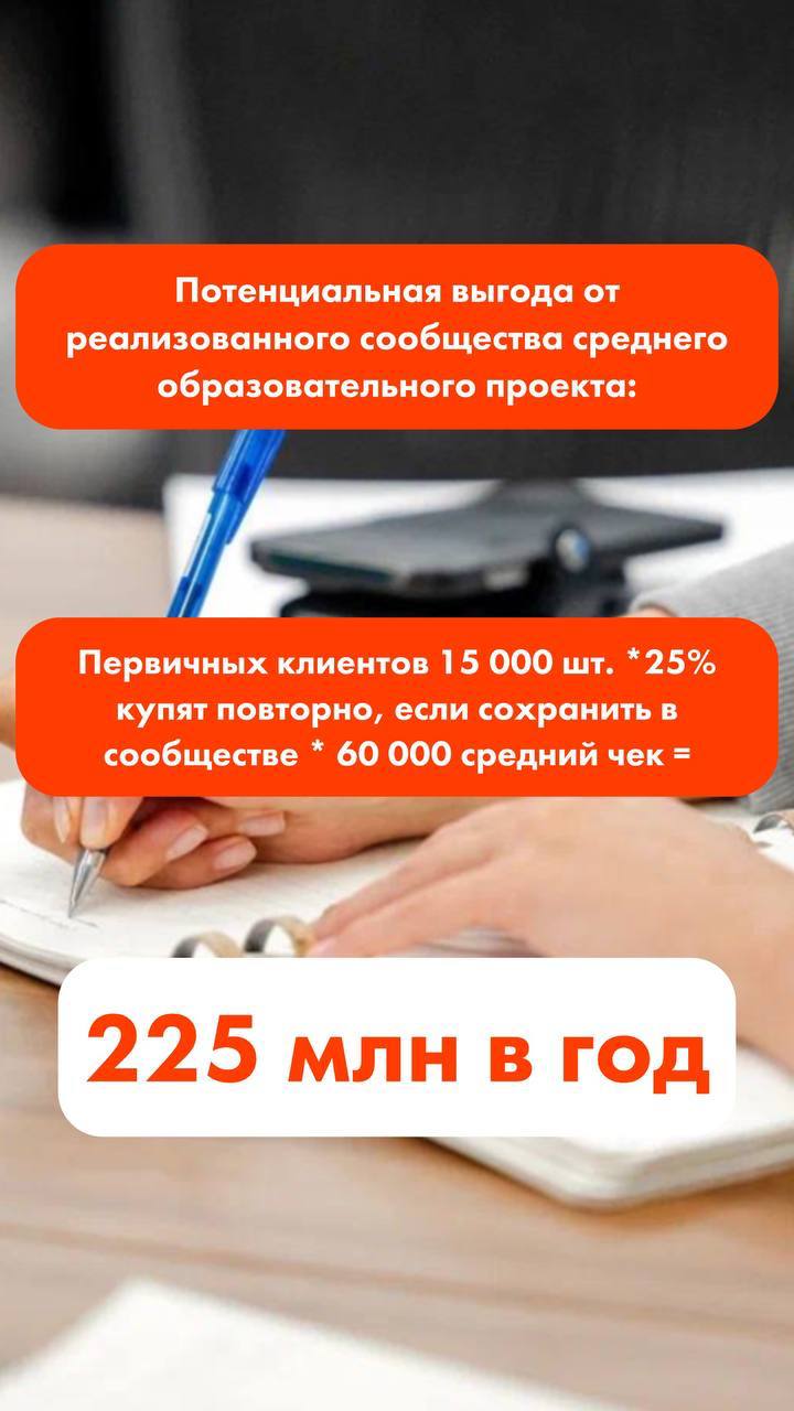 Завтра первое в 2025 занятие в Акселераторе, и вот мой инсайт в связи с его темой
Собственники бизнеса откладывают тему сообществ, пока «не прижмет» | Сетка — социальная сеть от hh.ru