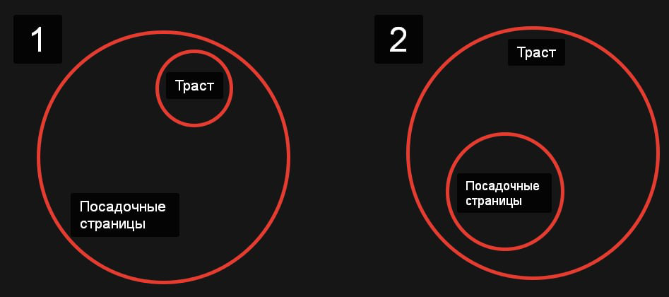 Очень любопытный экспресс SEO-аудит: молодого сайта с 115 000 страниц (авто-фарт.рф)
Сегодня на аудите — сайт, который столкнулся с серьезными техническими и стратегическими проблемами | Сетка — социальная сеть от hh.ru