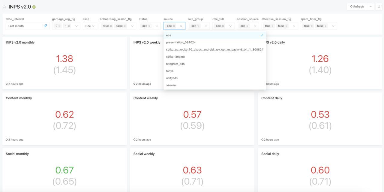 Картинки!  
Разбираем, что не так, без имен и личностей, исключительно в образовательных целях.  
Картинка первая, таинственная.
1 | Сетка — социальная сеть от hh.ru