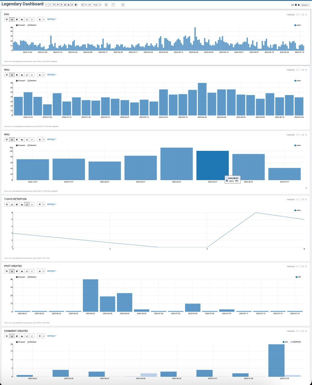 Картинки!  
Разбираем, что не так, без имен и личностей, исключительно в образовательных целях.  
Картинка первая, таинственная.
1 | Сетка — социальная сеть от hh.ru