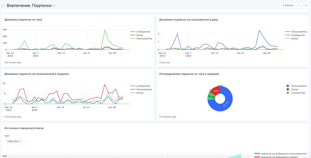 Картинки!  
Разбираем, что не так, без имен и личностей, исключительно в образовательных целях.  
Картинка первая, таинственная.
1 | Сетка — социальная сеть от hh.ru