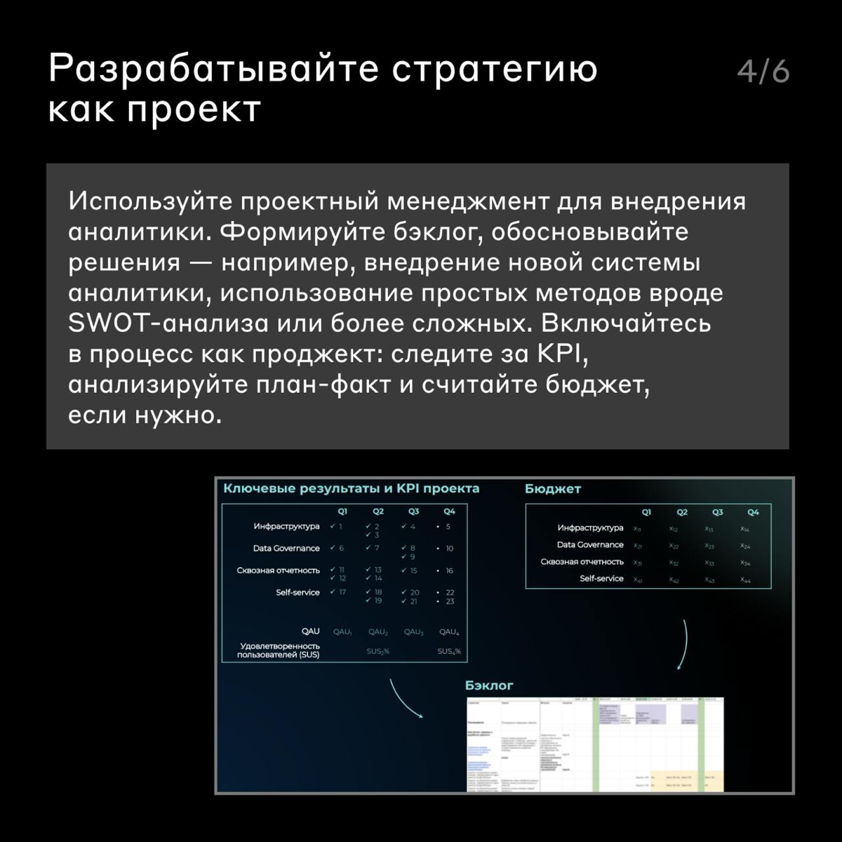 Как улучшить аналитику? 📈
Быть data-driven хотят все, но зачастую аналитику делают «чтобы было», бессистемно | Сетка — социальная сеть от hh.ru