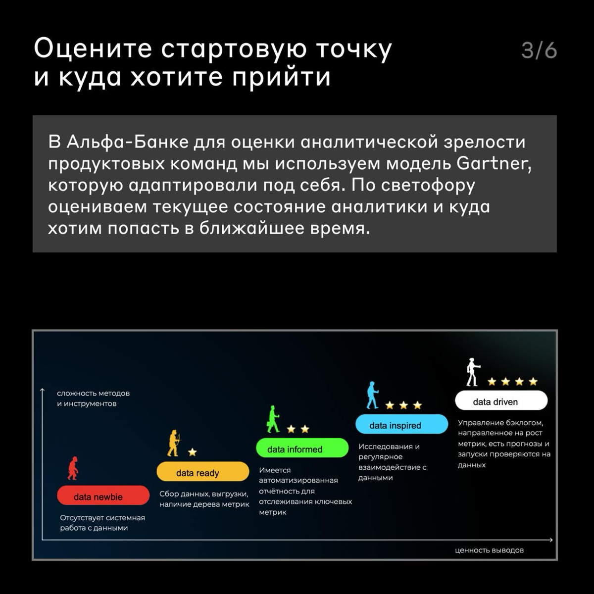 Как улучшить аналитику? 📈
Быть data-driven хотят все, но зачастую аналитику делают «чтобы было», бессистемно | Сетка — социальная сеть от hh.ru