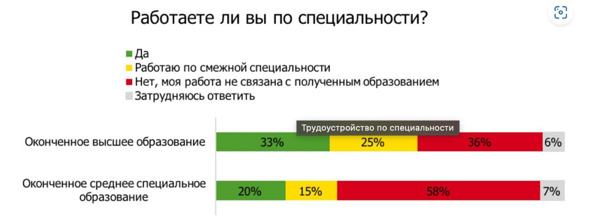 Стоит ли направлять подростка в ВУЗ в 2025 году? | Сетка — социальная сеть от hh.ru