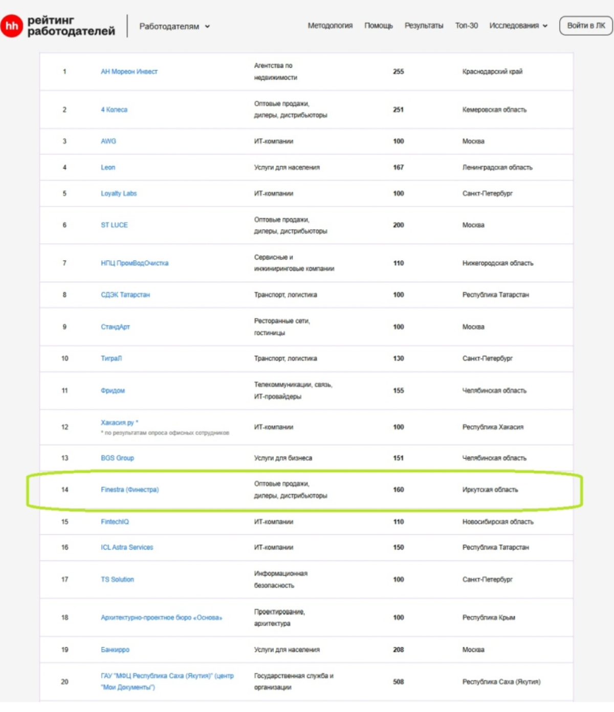 А вот, например, микро-рейтинг «мнение бывших коллег о работе в компании» | Сетка — социальная сеть от hh.ru