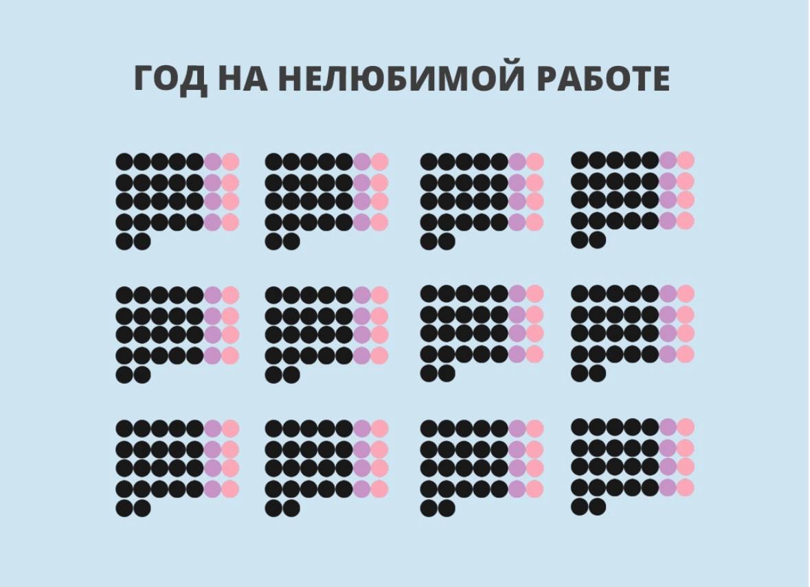 Вчера с клиентом обсуждали дилему, что выбрать?
Стабильную, но скучную работу, которая тебя не вдохновляет или пойти в новое, там нет стабильности, много вопросов, но есть интерес и удовольствие | Сетка — социальная сеть от hh.ru