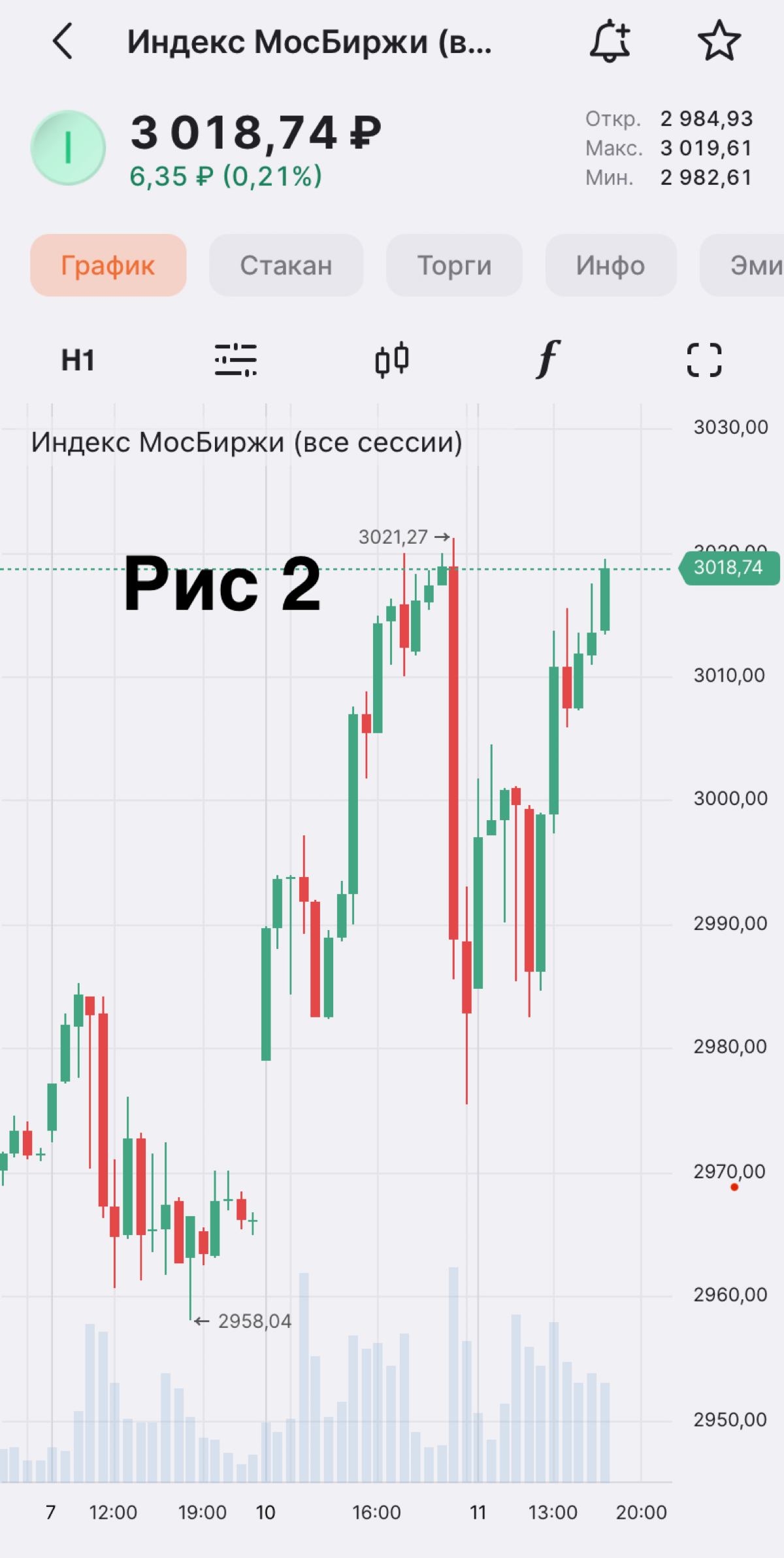 Росказино в работе 🎰 | Сетка — социальная сеть от hh.ru