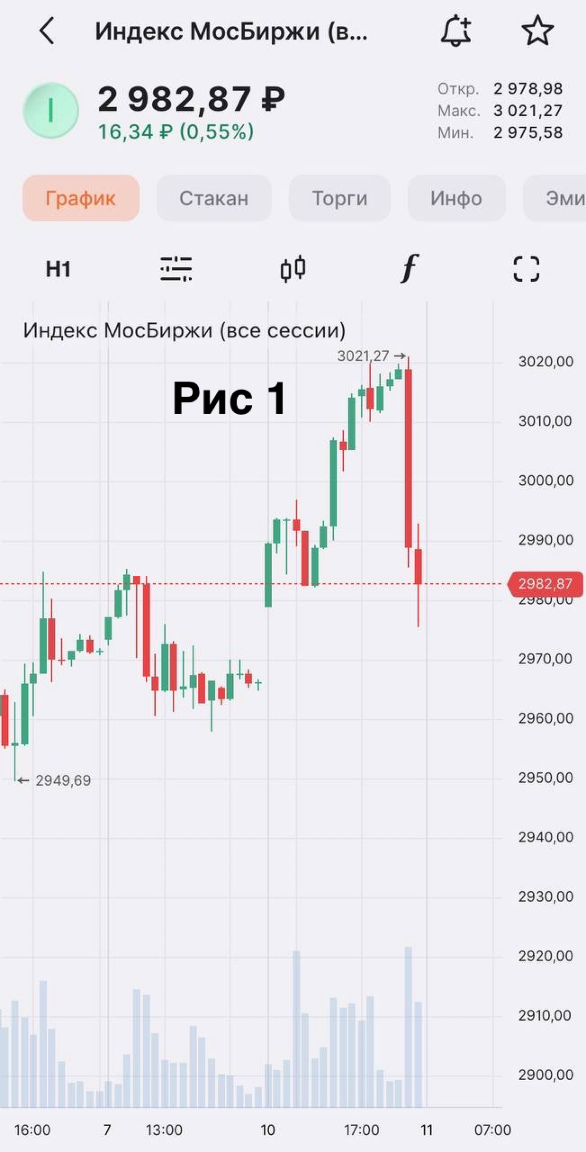 Росказино в работе 🎰 | Сетка — социальная сеть от hh.ru