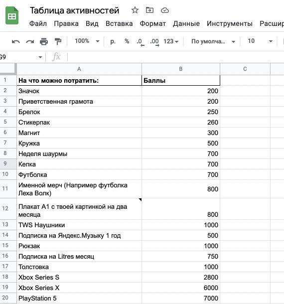 Таблица активностей
В прошлом году внедрили в студии таблицу активностей, которая позволяет получать «пиробаллы» за участие в жизни компании, а их затем обменивать на ништяки | Сетка — социальная сеть от hh.ru