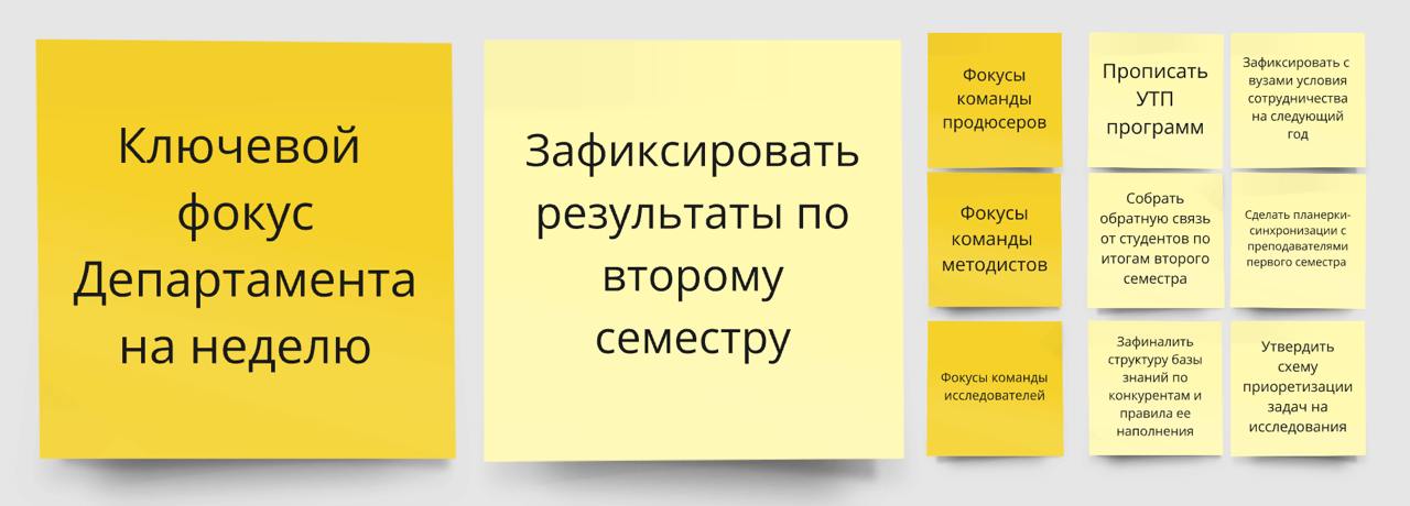 Смотрю в джиру - вижу «фигу.
Ну да, согласна, не рифмуется, но смысл вы поняли. Я так и не подружилась с Джирой. Особенно в той части, когда ее используют на спринтах команды для синхронизации | Сетка — социальная сеть от hh.ru