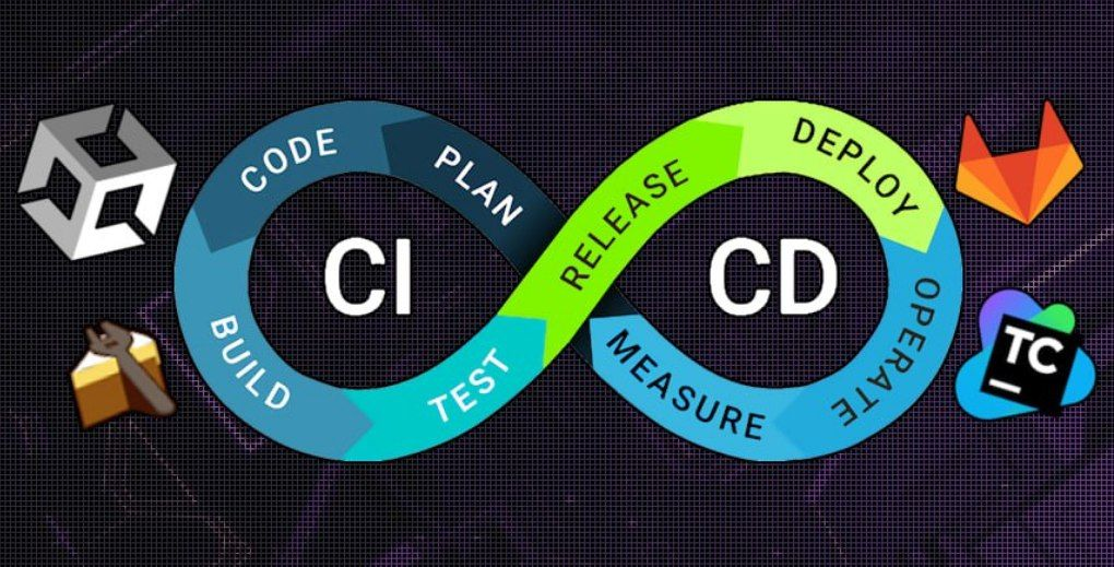 ♾️ Про CI/CD в геймдеве ♾️ | Сетка — социальная сеть от hh.ru