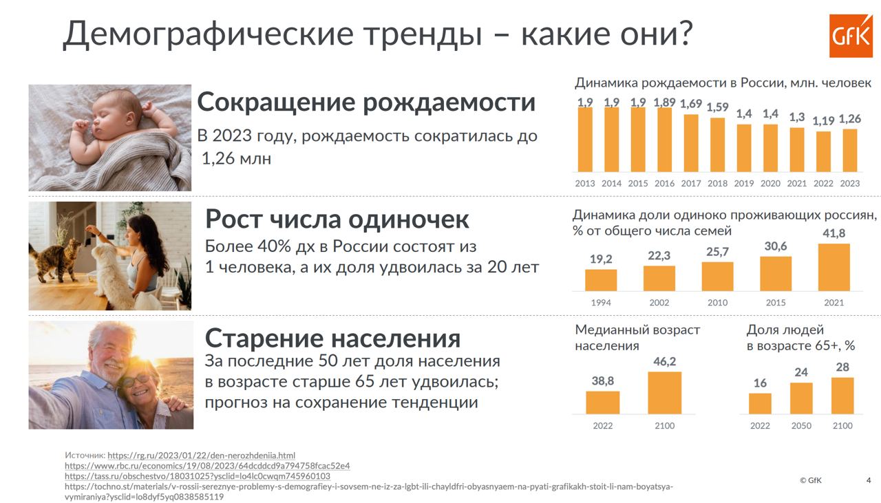 ТРЕНДЫЮ КАК МЕНЯЕТСЯ РЫНОК И ПОТРЕБИТЕЛЬСКОЕ ПОВЕДЕНИЕЮ КАК МЕНЯЕТТСЯ СТРУКТУРА ПОТРЕБИТЕЛЕЙ И ИХ ПРЕДПОЧТЕНИЯ. Дмитрий Леонов поделился презентациями об этом | Сетка — социальная сеть от hh.ru
