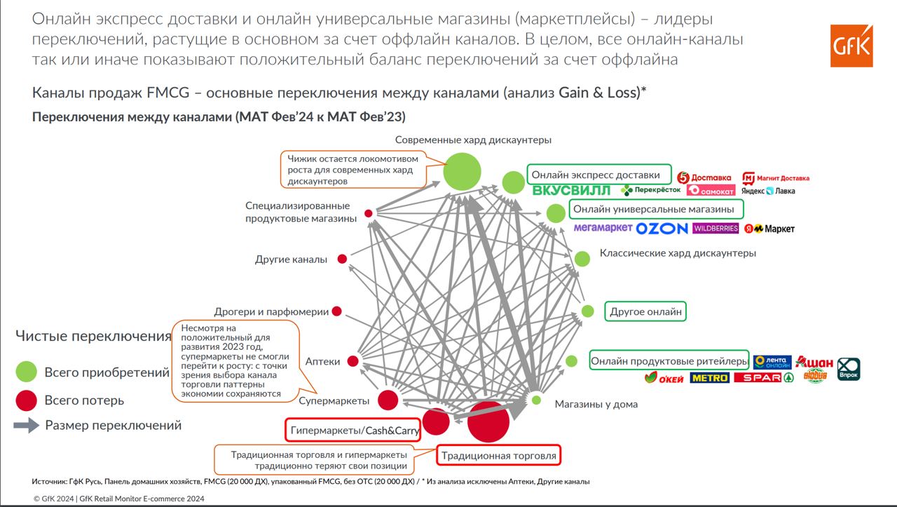 ТРЕНДЫЮ КАК МЕНЯЕТСЯ РЫНОК И ПОТРЕБИТЕЛЬСКОЕ ПОВЕДЕНИЕЮ КАК МЕНЯЕТТСЯ СТРУКТУРА ПОТРЕБИТЕЛЕЙ И ИХ ПРЕДПОЧТЕНИЯ. Дмитрий Леонов поделился презентациями об этом | Сетка — социальная сеть от hh.ru