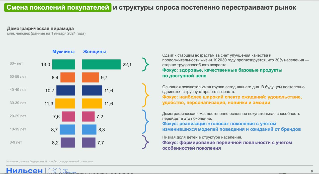 ТРЕНДЫЮ КАК МЕНЯЕТСЯ РЫНОК И ПОТРЕБИТЕЛЬСКОЕ ПОВЕДЕНИЕЮ КАК МЕНЯЕТТСЯ СТРУКТУРА ПОТРЕБИТЕЛЕЙ И ИХ ПРЕДПОЧТЕНИЯ. Дмитрий Леонов поделился презентациями об этом | Сетка — социальная сеть от hh.ru