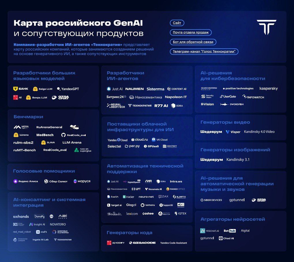 Кто на Руси делает Ai-агентов?
В продолжение вопроса "AI-агенты: что это и почему они важны?" делюсь материалом коллег из Технократии "Карта российского GenAI и сопутствующих продуктов" | Сетка — социальная сеть от hh.ru