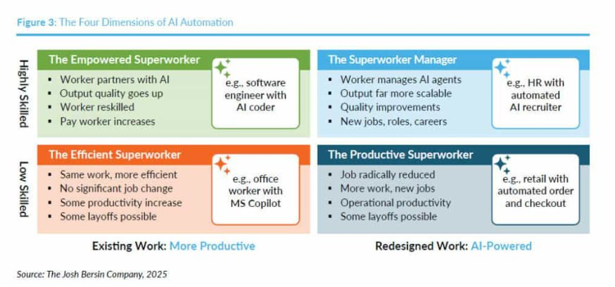 Суперработники - кто это, и как их выращивать? | Сетка — социальная сеть от hh.ru