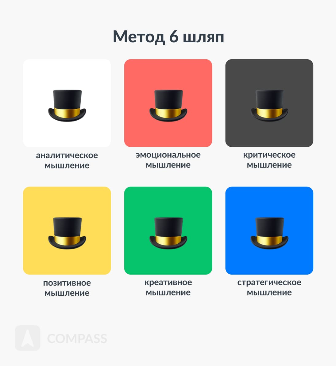 Об оценке проектов и решении проблем с помощью шляп | Сетка — социальная сеть от hh.ru